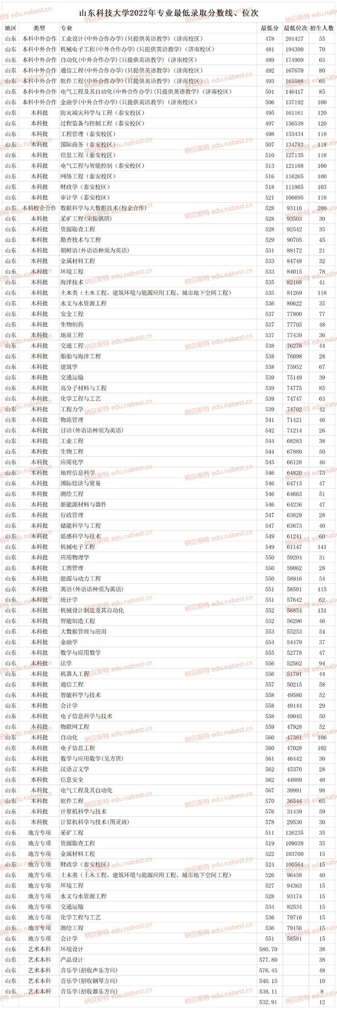 湖北高考分数线位次表(湖北高考分数线2021位次)