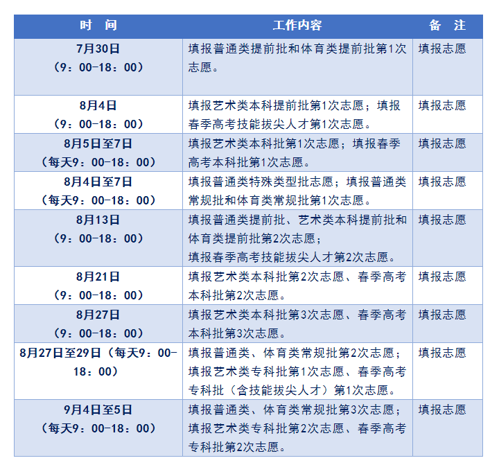 5020高考志愿填报时间(2020高考志愿填报时间表)