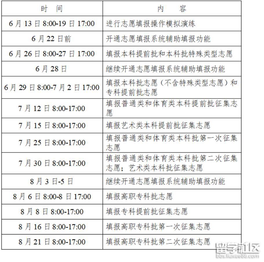 青海专科高考志愿填报时间(青海省专科志愿录取查询时间)