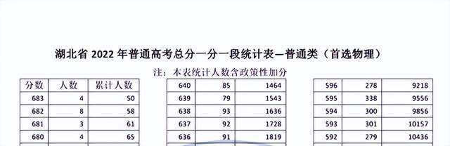 湖北省一三年高考分数线(湖北近三年高考本科分数线)