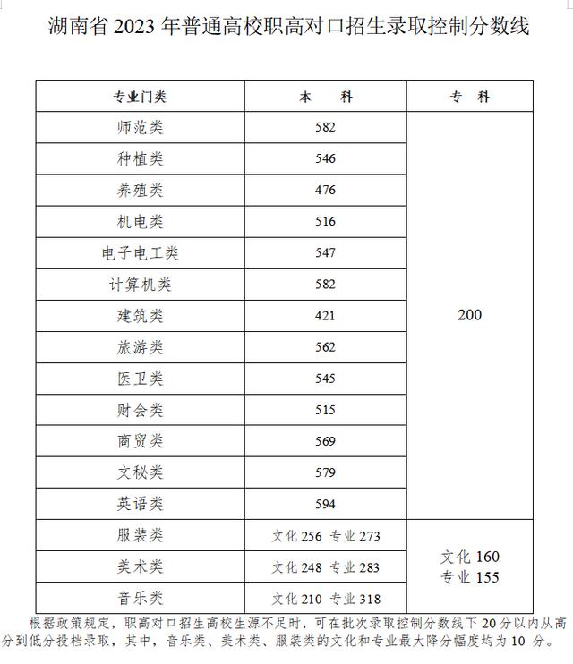 江西省高考分数线2023书法(江西省高考分数线2023书法考试)