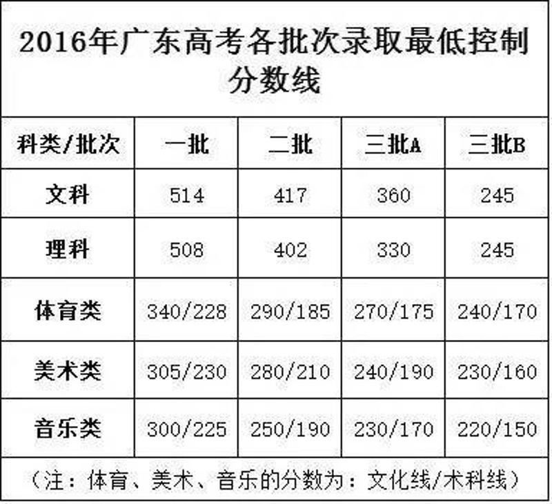 桐庐高考总分是多少分数线(2020年桐庐高中高考喜报)