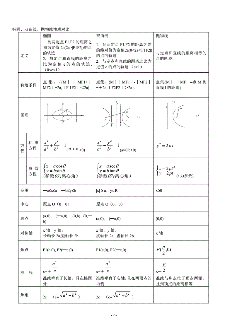 数学知识点总结高考(数学高考知识点及公式总结)