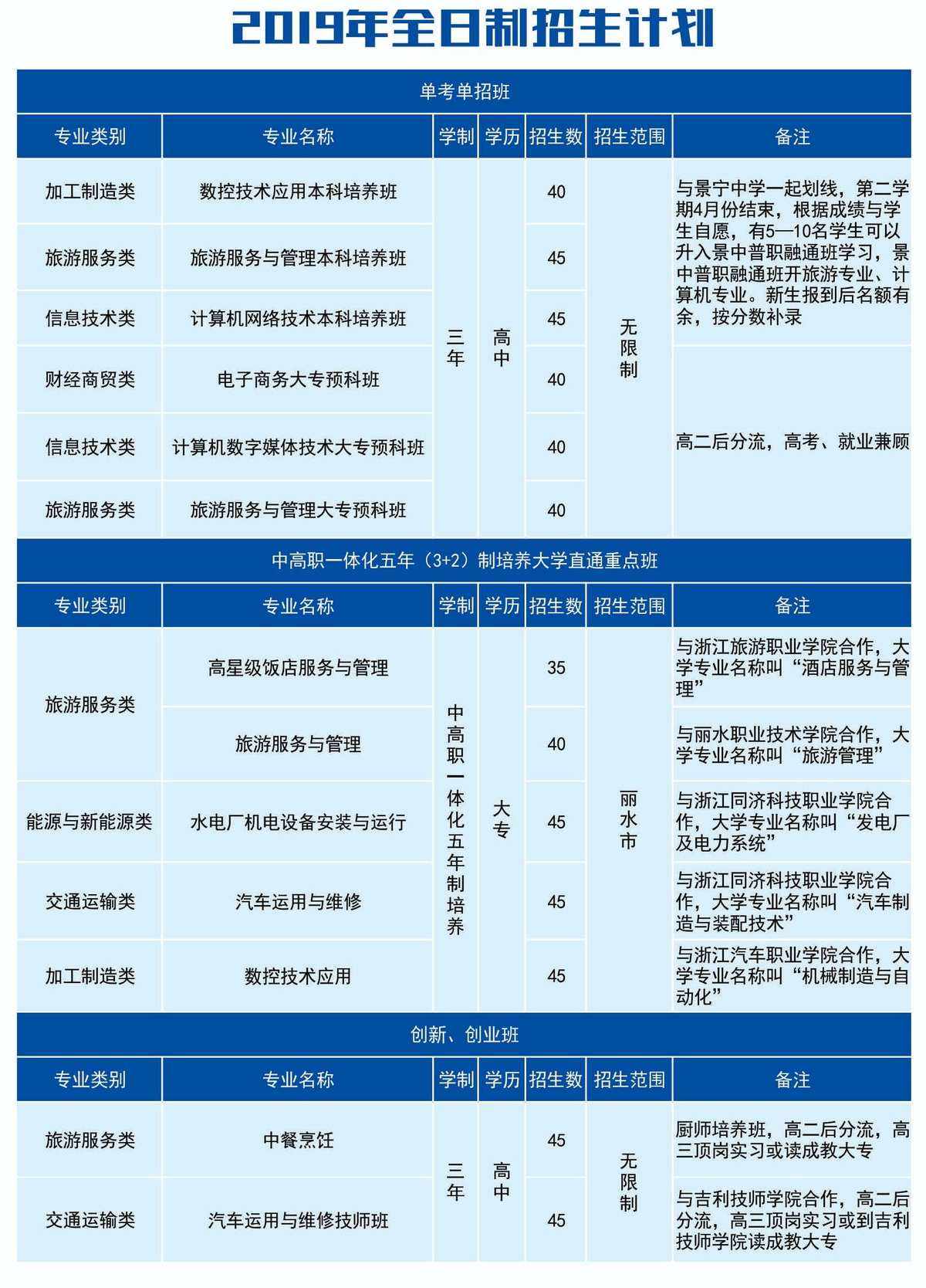 新高考政策影响单招吗(新高考政策影响单招吗山东)