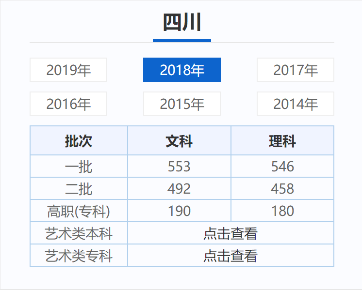 青岛全民高考分数线查询(青岛全民高考分数线查询网)