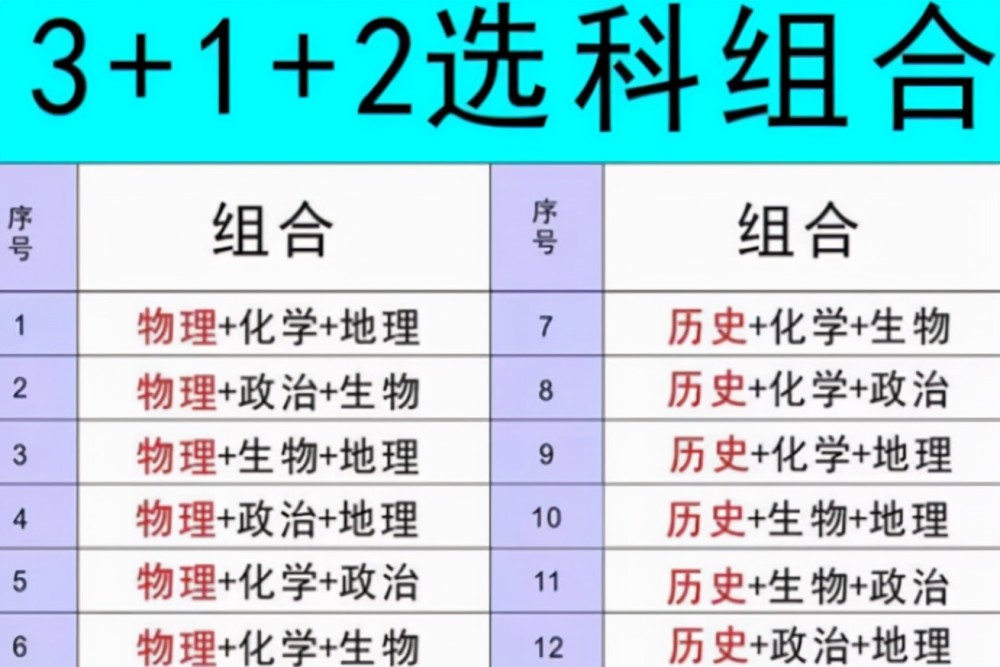 山东新高考政策选科历史(2021山东新高考历史难吗)