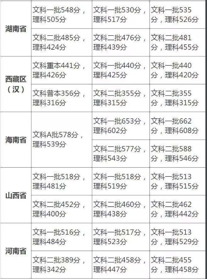 江西省抚州市临川区高考分数线(江西抚州临川一中2021高考成绩)