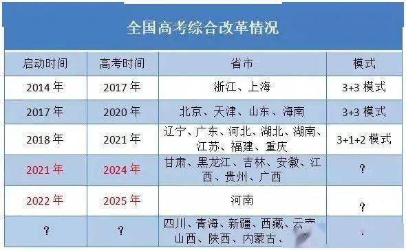 山西实行的新高考政策(山西2021实行新高考吗?)