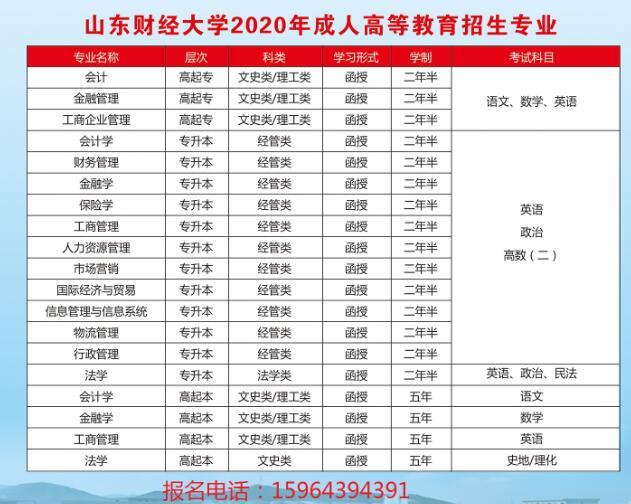 21年山东成人高考成绩单(山东省2020成人高考录取结果查询)